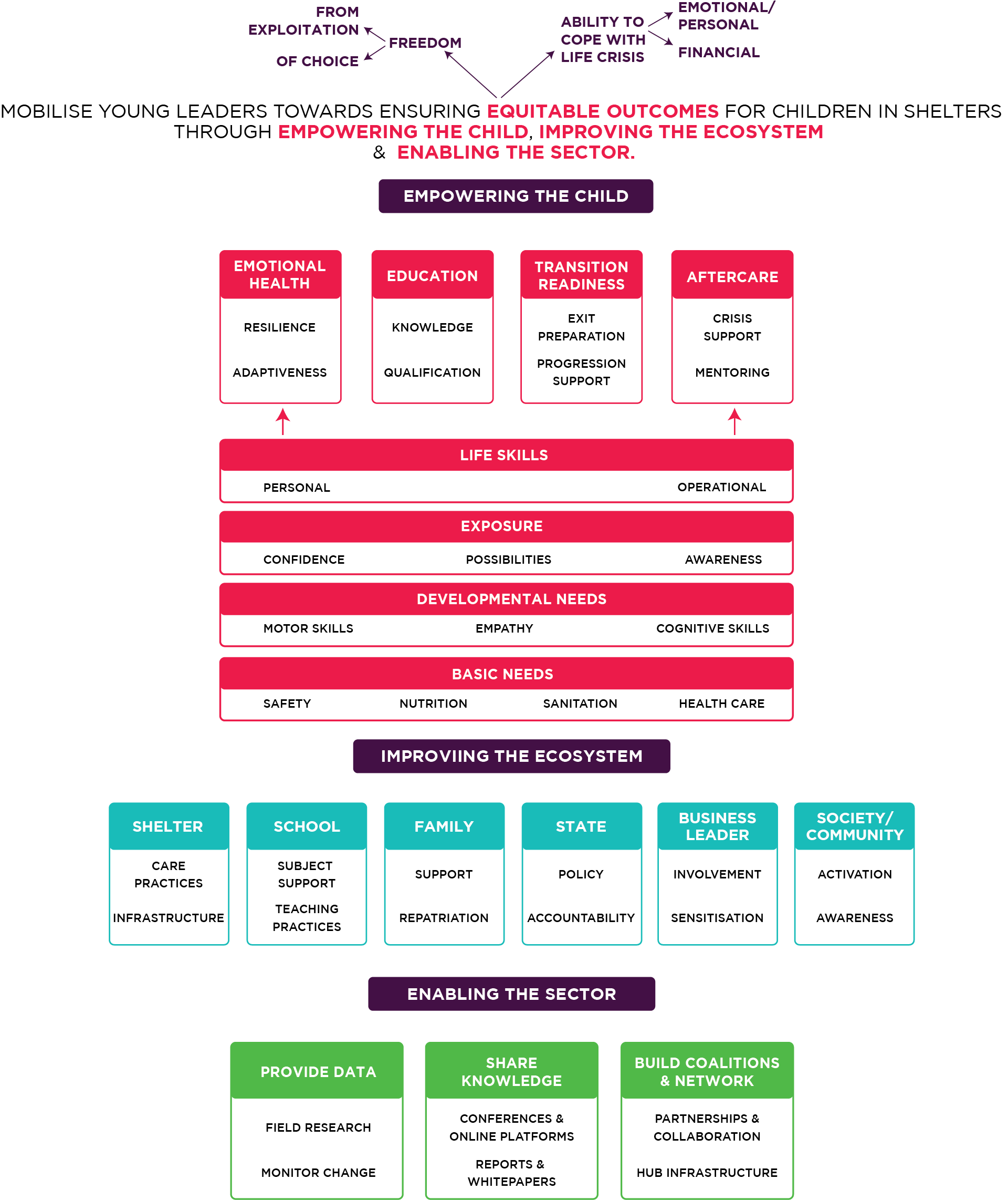 impact meta model