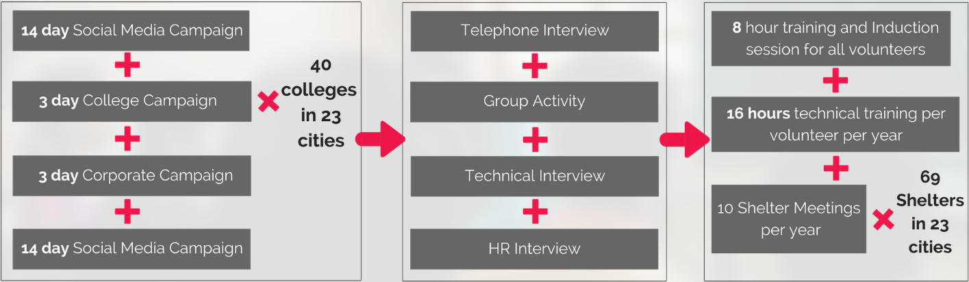 Recruitment at MAD Recruitment at MAD